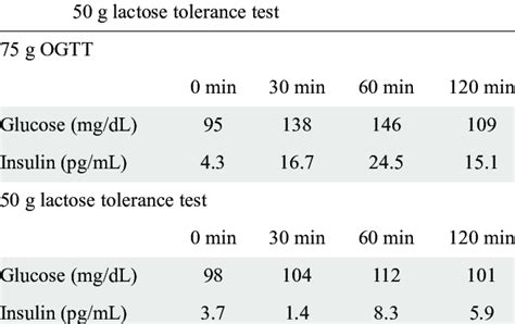 75 g ogtt test price philippines|GLUCOSE TOLERANCE TEST .